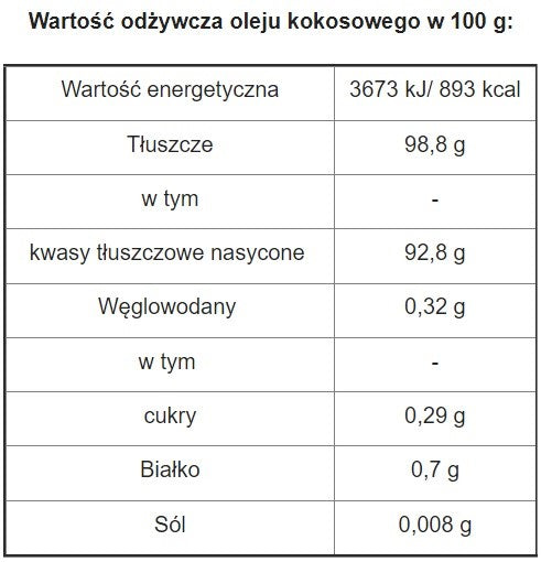 Olej kokosowy Extra Virgin (900ml) - podketo.pl