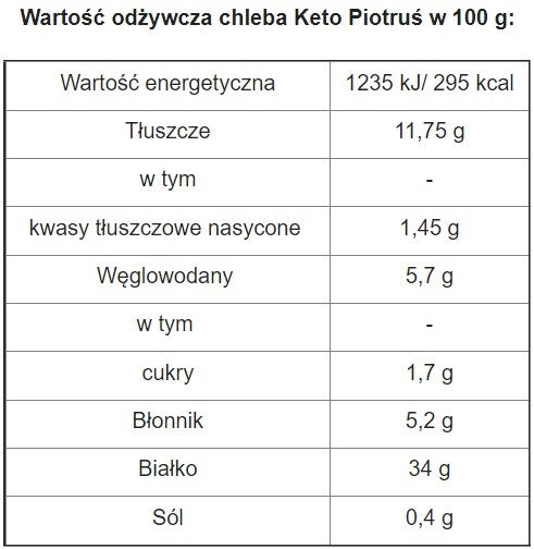 Chleb tostowy Keto Piotruś 350 g (KETO, LOW CARB)