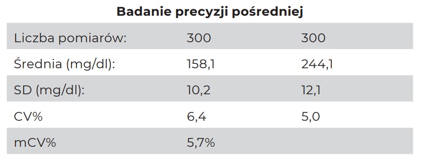  dokladnosc-badania-za-pomoca-glukometru