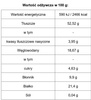 Mąka migdałowa (1000 g) - podketo.pl