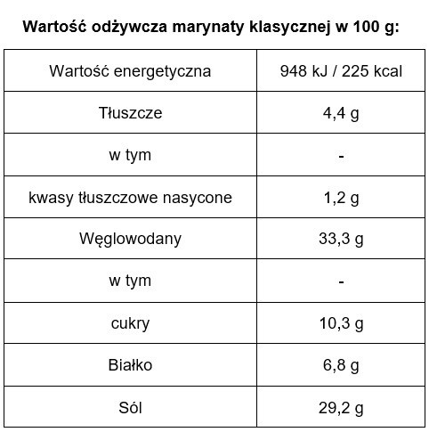 Przyprawy / marynaty grillowe z octem jabłkowym bez cukru (250 g) - podketo.pl