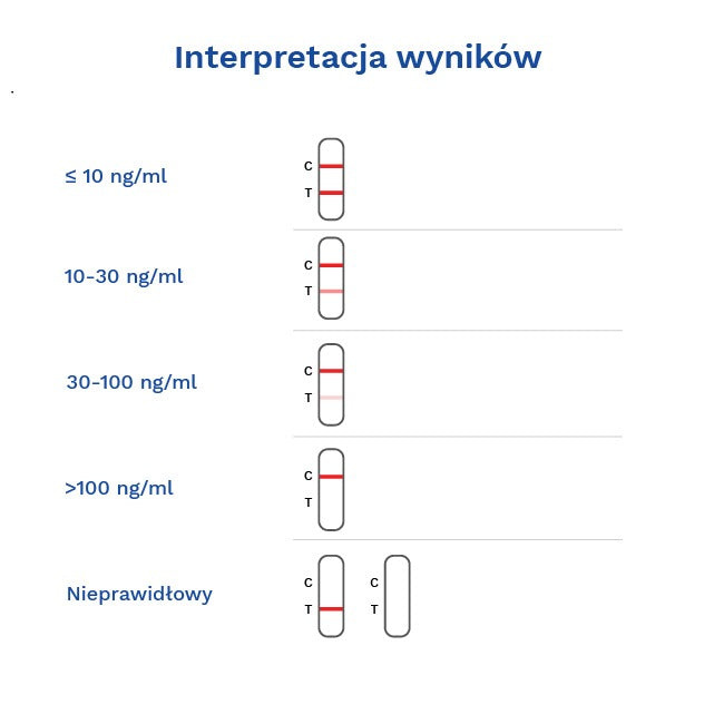 TEST WITAMINA D kasetkowy