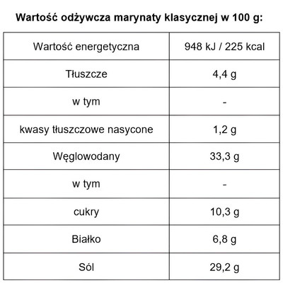 Przyprawy / marynaty grillowe z octem jabłkowym bez cukru (250 g) - podketo.pl