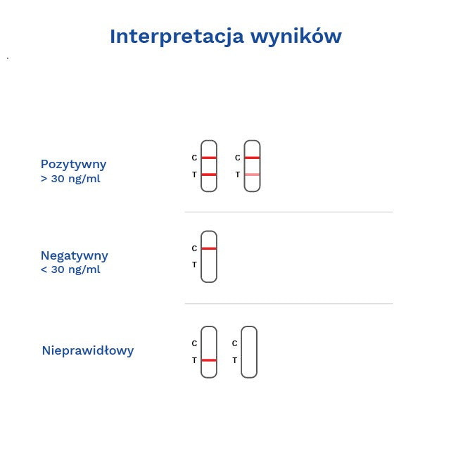 TEST FERYTYNA kasetkowy