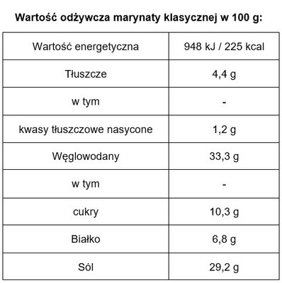 Przyprawy / marynaty grillowe z octem jabłkowym bez cukru (250 g) - podketo.pl